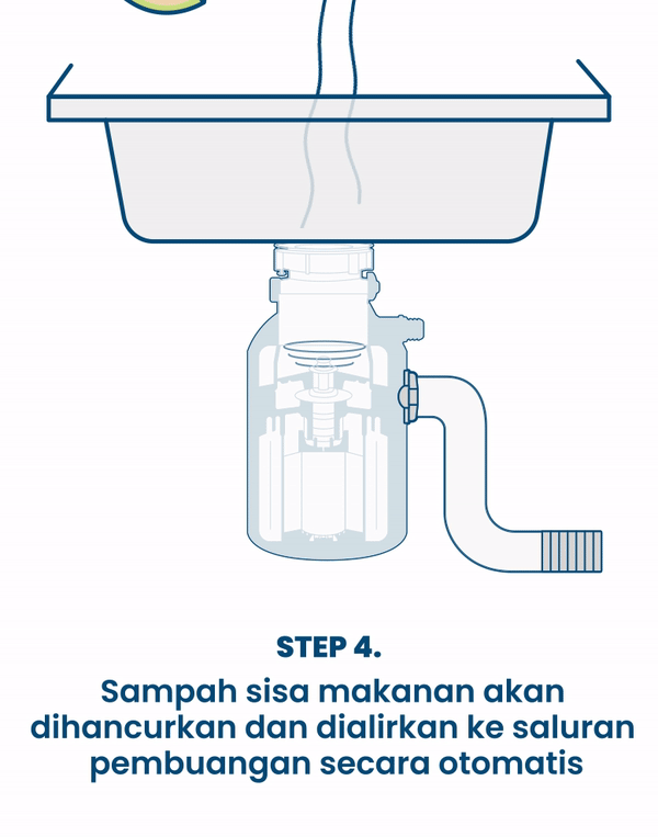 Step 4